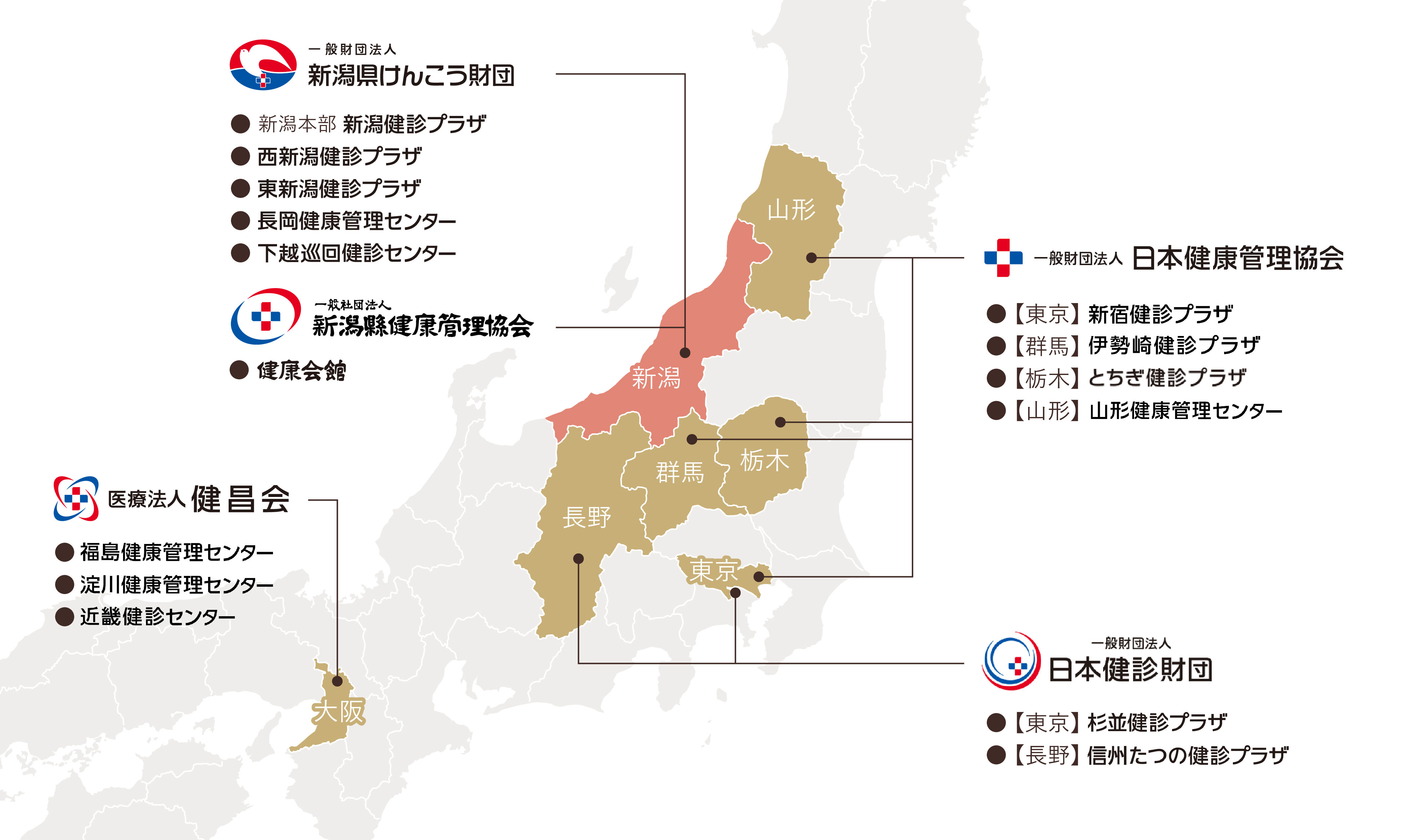 健康診断の広域ネットワーク