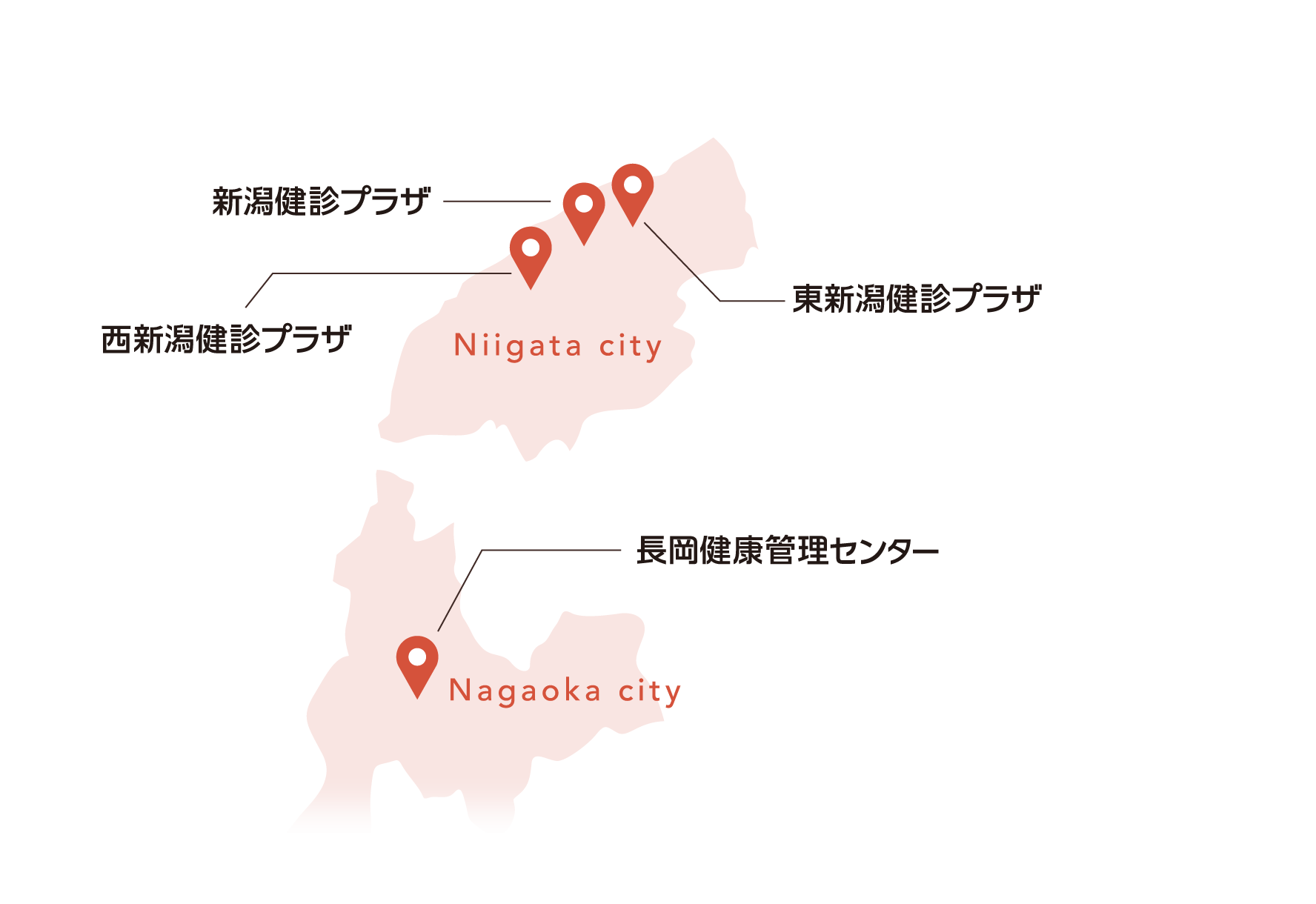 各施設の位置を表す地図